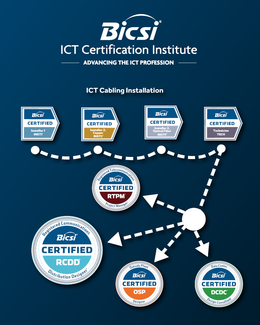 2.21_ICT Career Path website